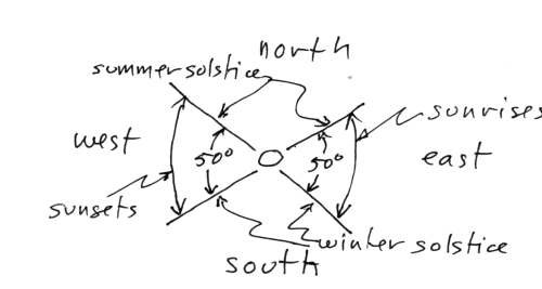 [image: Limit
        of sunrises and sunsets today]