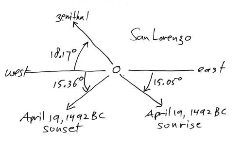 [image: San
        Lorenzo alignments]