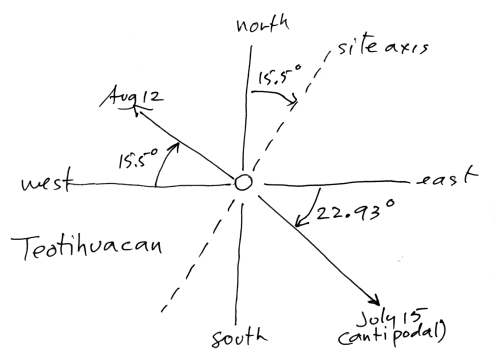 [image:
        Teotihuacan alignments]