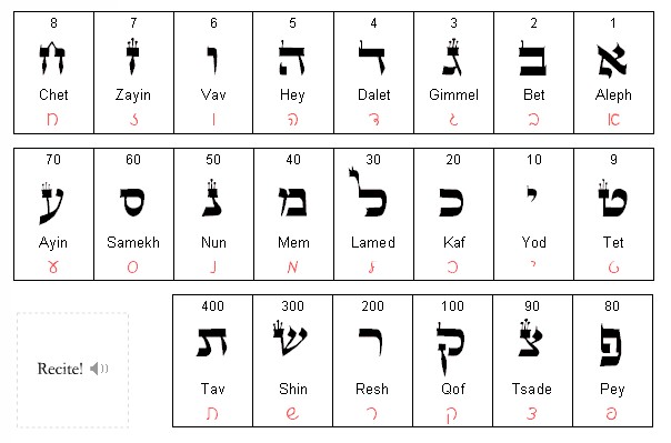 HEBREW ALPHABET