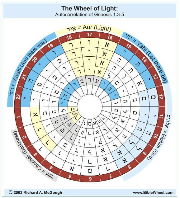 wheel of light