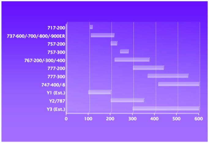 AIRLINE CAPACITY