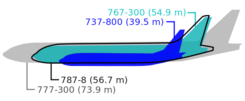 BOEING 787 SIZE