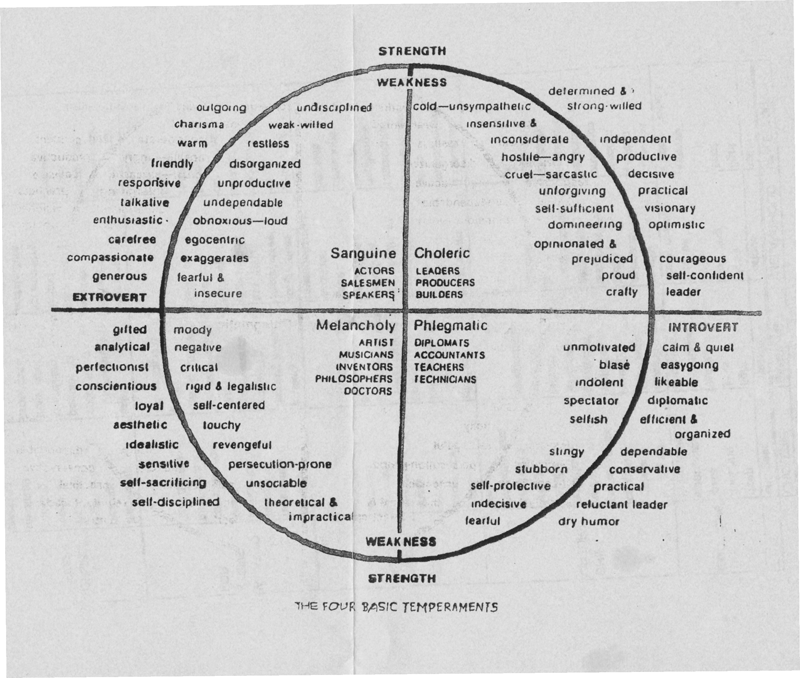 4 TEMPERAMENTS