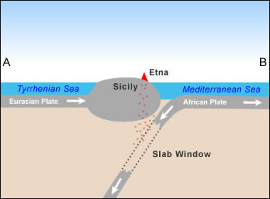 Plate tectonics of Mount Vesuvius