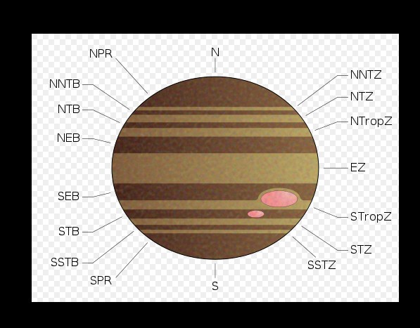 jupiter cloud bands