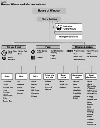 Raw Materials