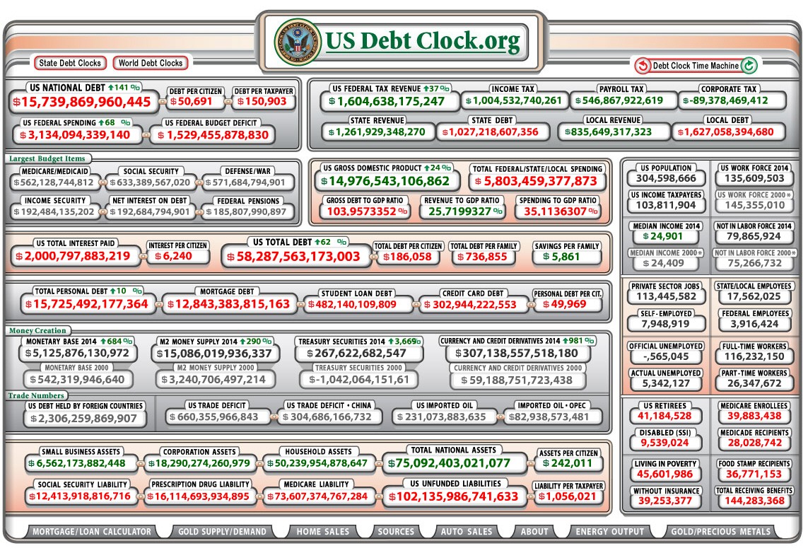 US DEBT CLOCK 6-17-14