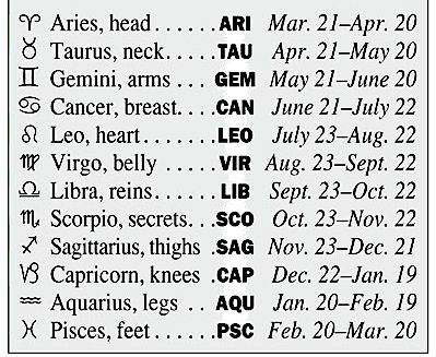 ASTROLOGICAL SIGNS