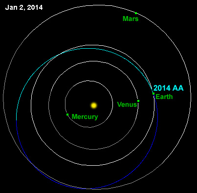 Orbit of asteroid 2014 AA