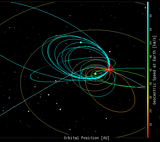 ASTEROID MAP 2012