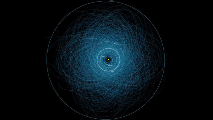 NASA ASTEROIDS 2013