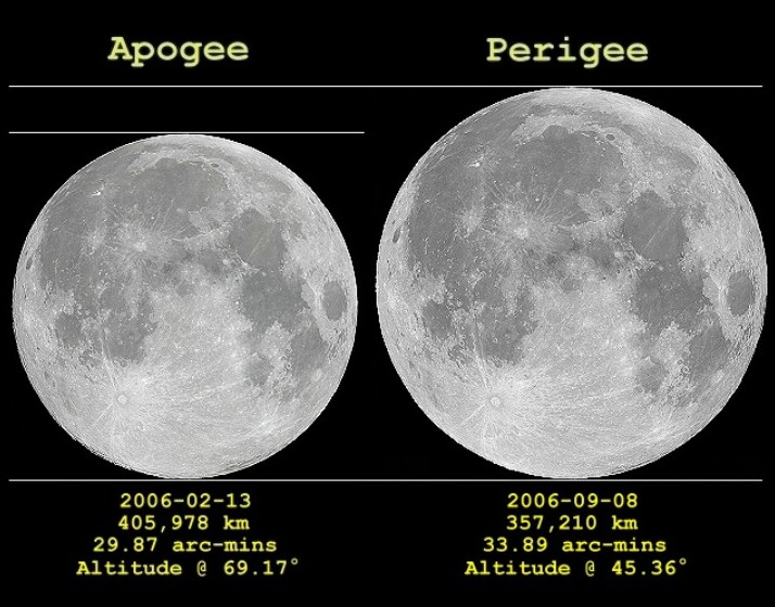 apogee moon