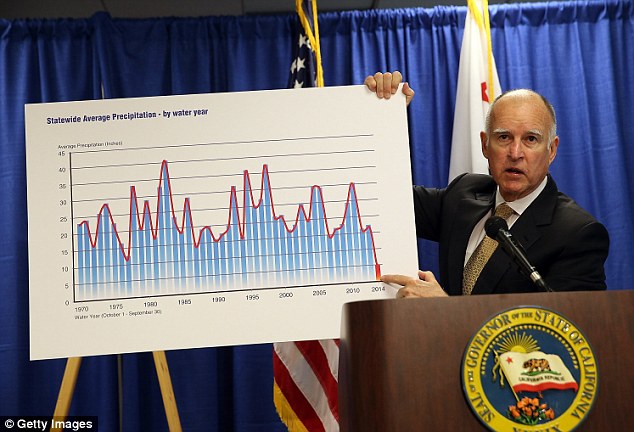 Dry year: Governor Jerry Brown holds a chart showing statewide average precipitation as he speaks during a news conference today in San Francisco after declaring a drought state of emergency for  California