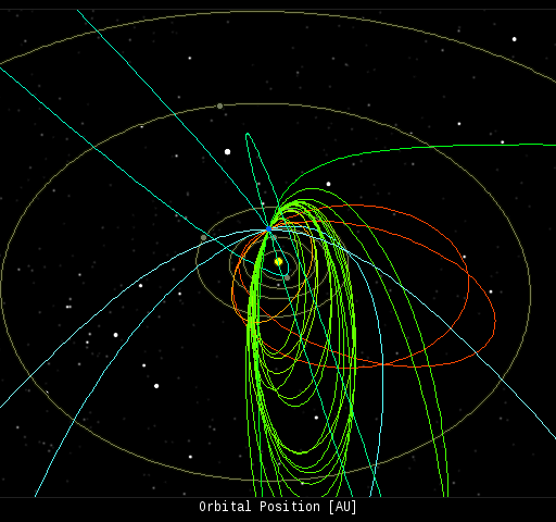 ORBITS 1-4-14