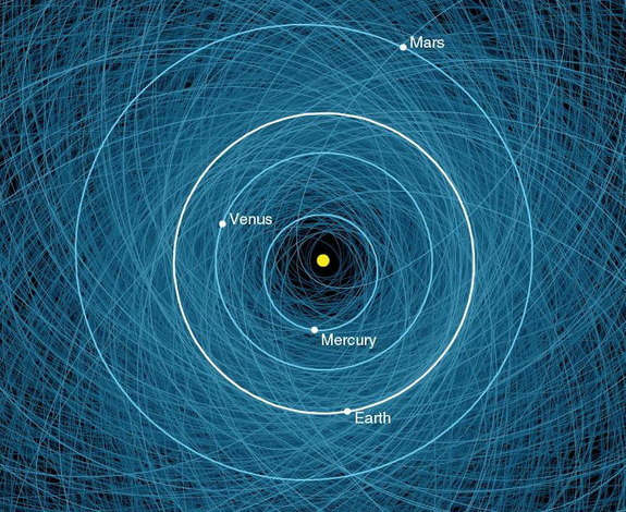 potential asteroids