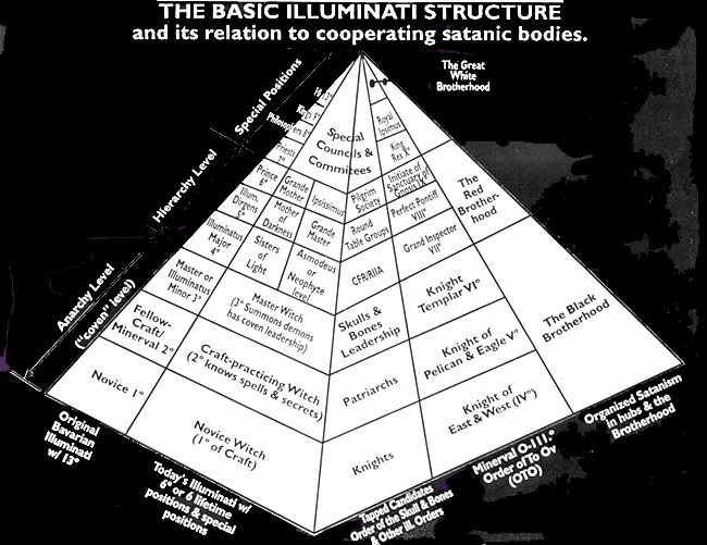 PYRAMID OF ULLUMINATI