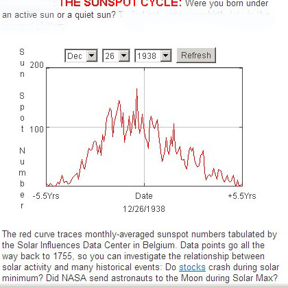 sun cycle