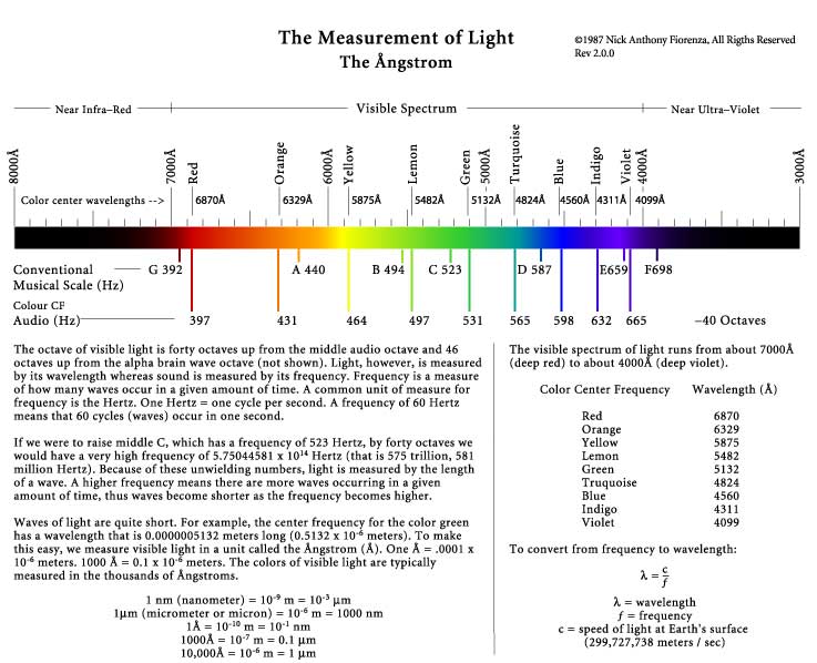 LIGHT MEASURE