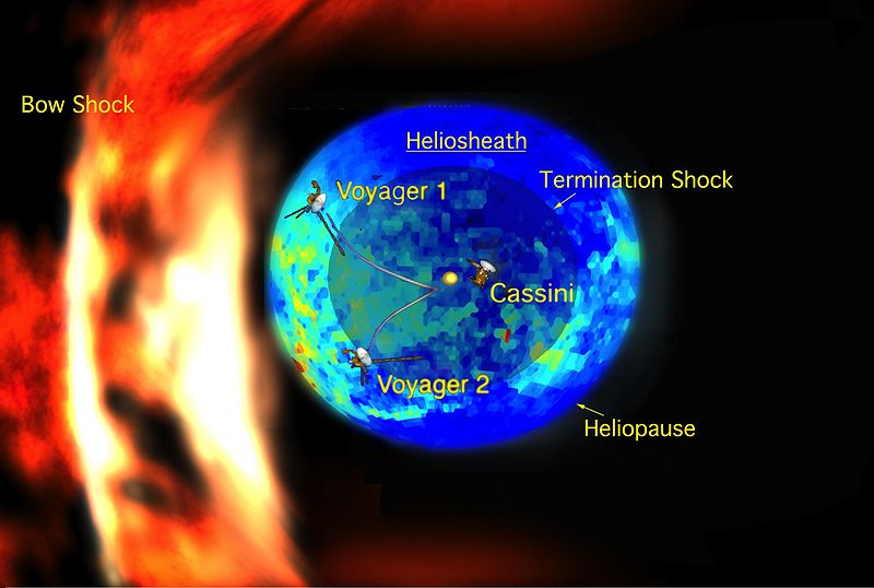 HELIOSPHERE