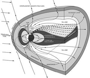 pluto magnetosphere