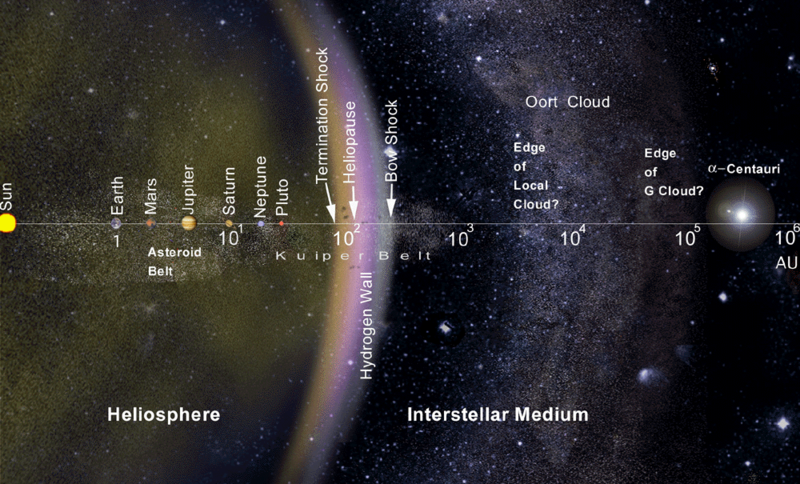 SOLAR MAP