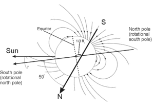 uranus magnetic field