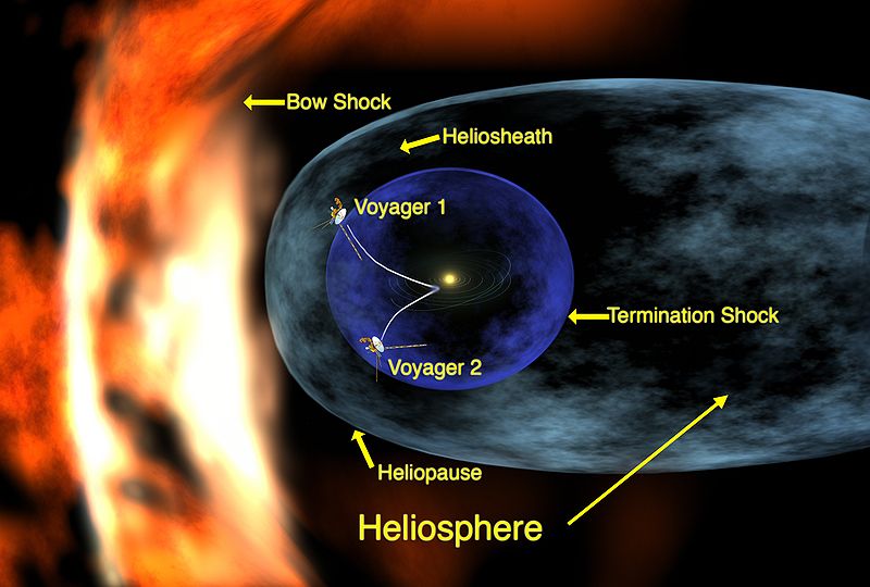 VOYAGER 1