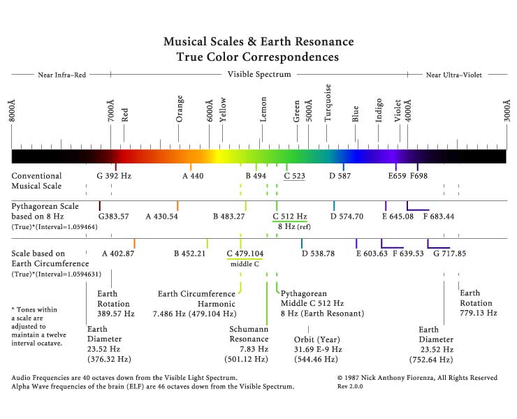 EARTH SCALES