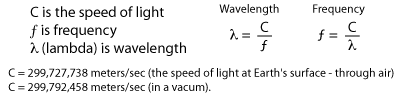 Formula: Frequency to Wavelength
