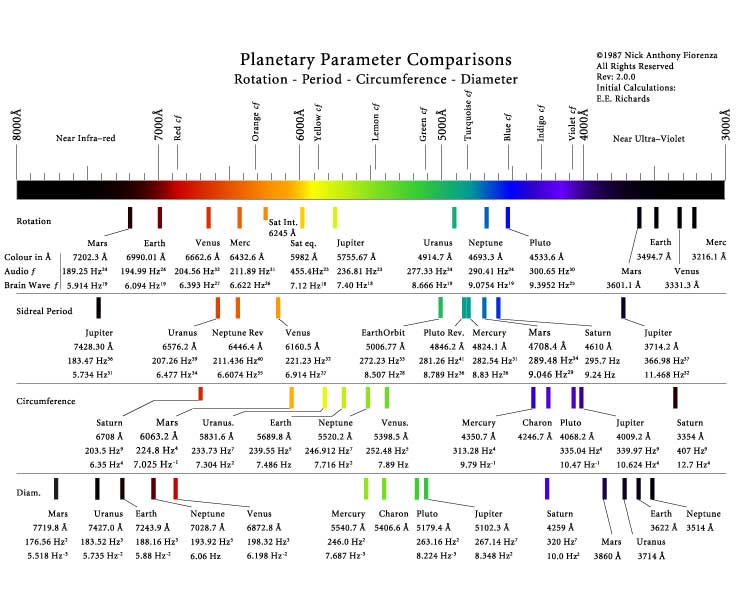 HARMONNIC COMPARISONS