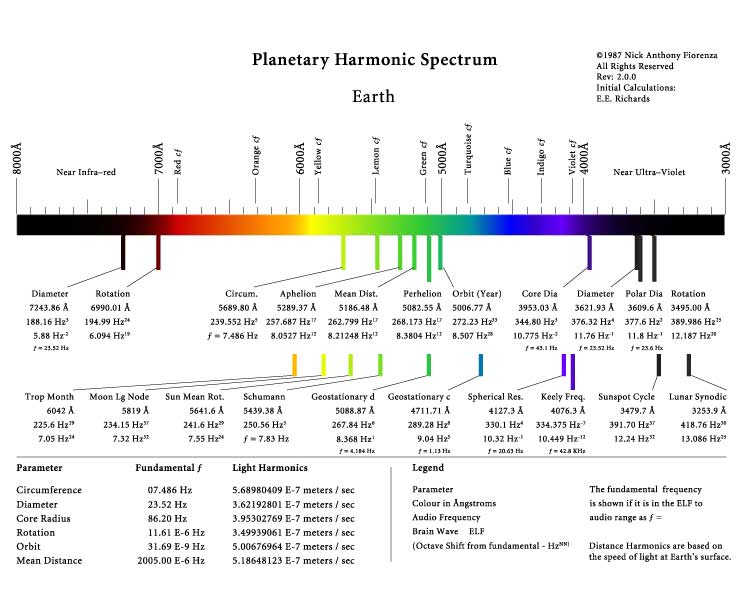 HARMONIC EARTH