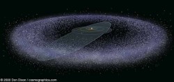 The bodies in the Kuiper Belt (Don Dixon)