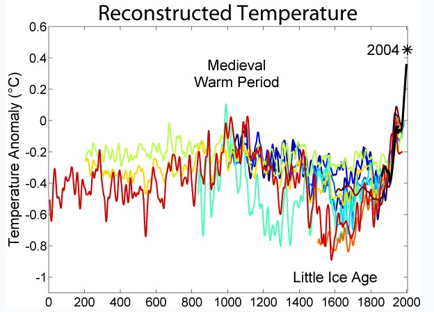 little ice age