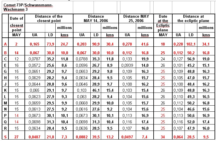 Comet Belt Size Chart