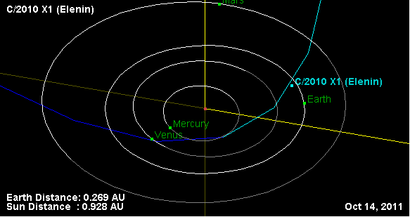 comet elanin