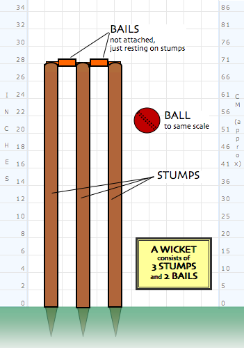 WICKET