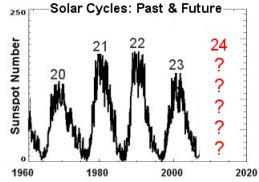 Solar Cycles: Past and Future
