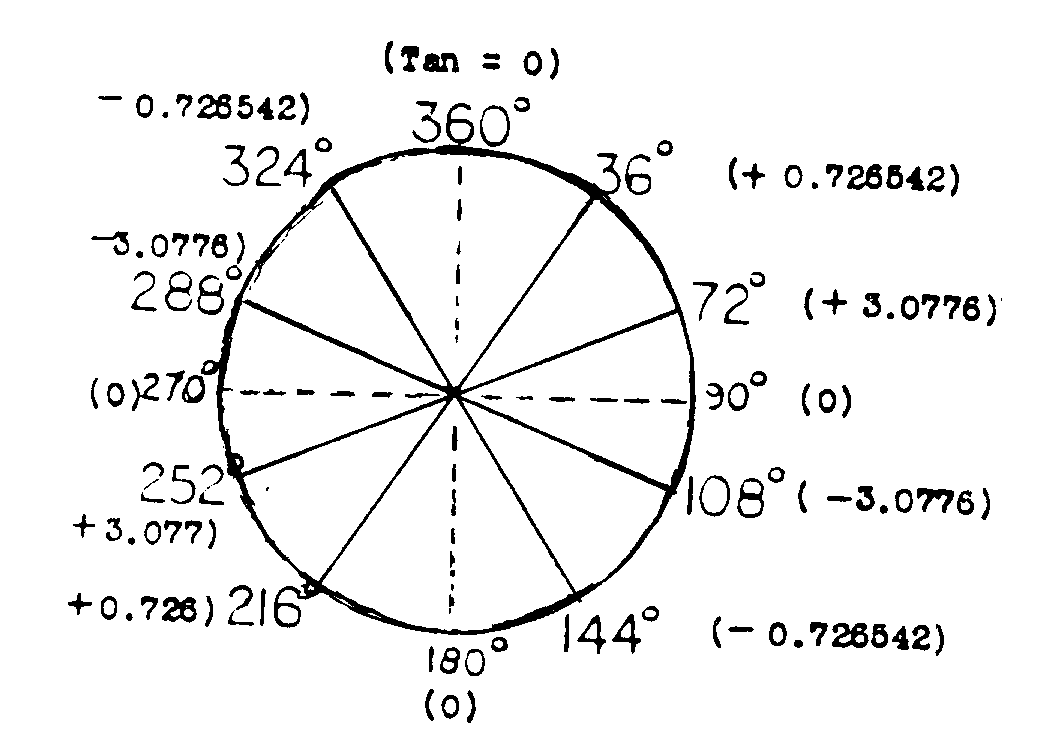 gematria chart