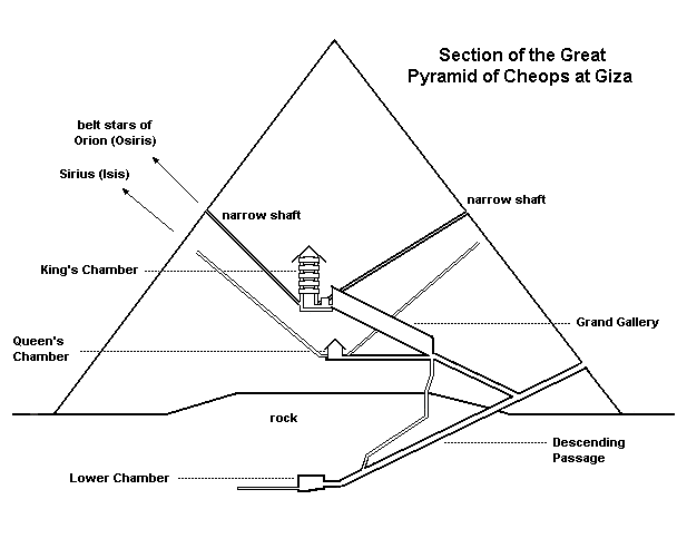 the Great Pyramid at Giza