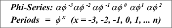 The Phi-Series Exponential Framework