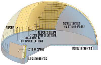 DOME CUTAWAY