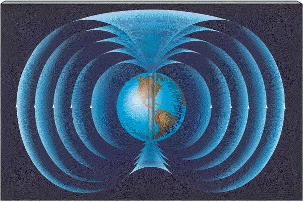 earth electromagnetic field