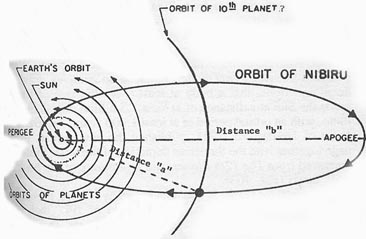 Planet X, Planet Nibiru dan Zaman Es