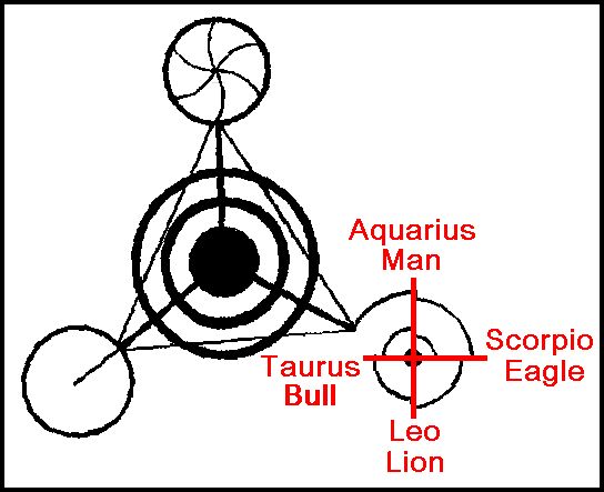 1991 Barbury Castle Diagram with Zodiac over Ratchet Spiral