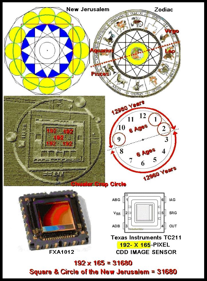 Chualar Crop Circle Formation