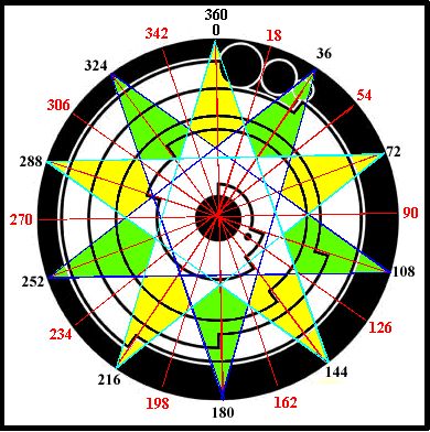 Double Five-Pointed Star inside 2008 Pi Crop Circle Formation