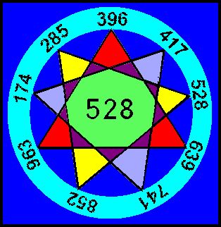 528 Solfeggio Star