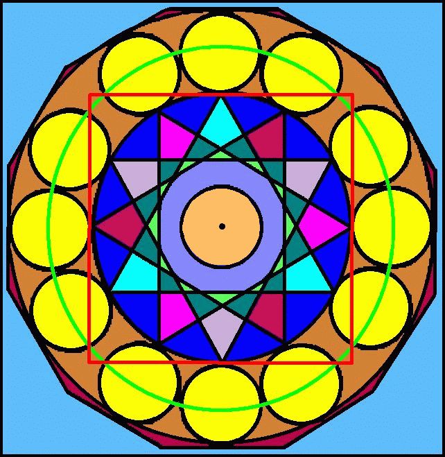 New Jerusalem Diagram