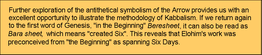 Beresheet = “created Six” quote